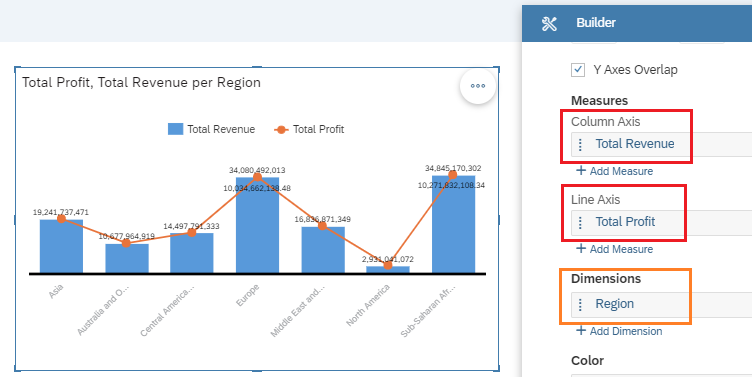 Combined Chart Analytics Cloud