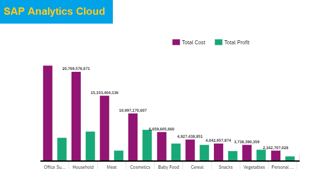 bar chart SAC