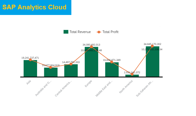 combined chart in SAC