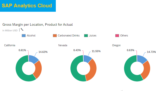 donut-chart-SAC