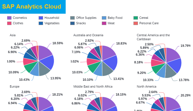 pie chart SAC