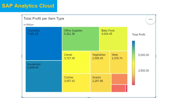 treemap SAC