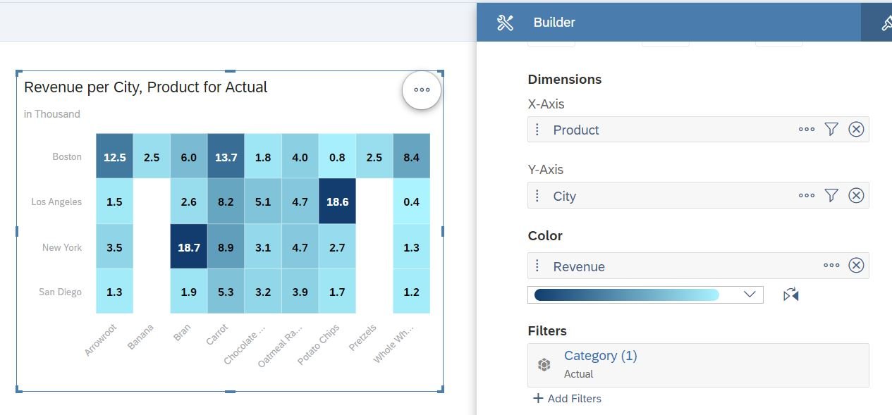 creating heat map chart in sac using design window