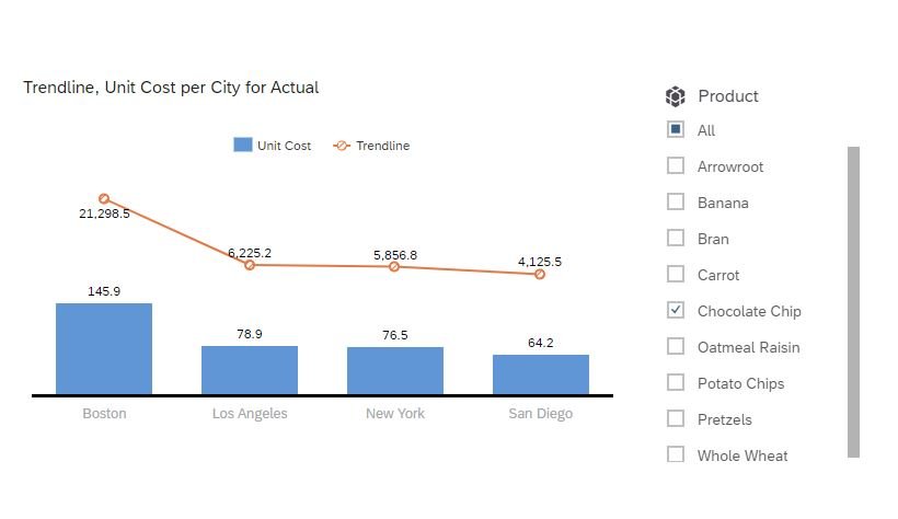 Table view explain the output of Power function in SAP analytics cloud